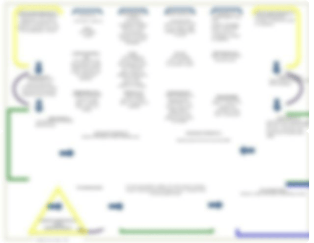 Working Nursing Concept Map NURS 121L-A (2-20).docx_dgcqi0cxft1_page2