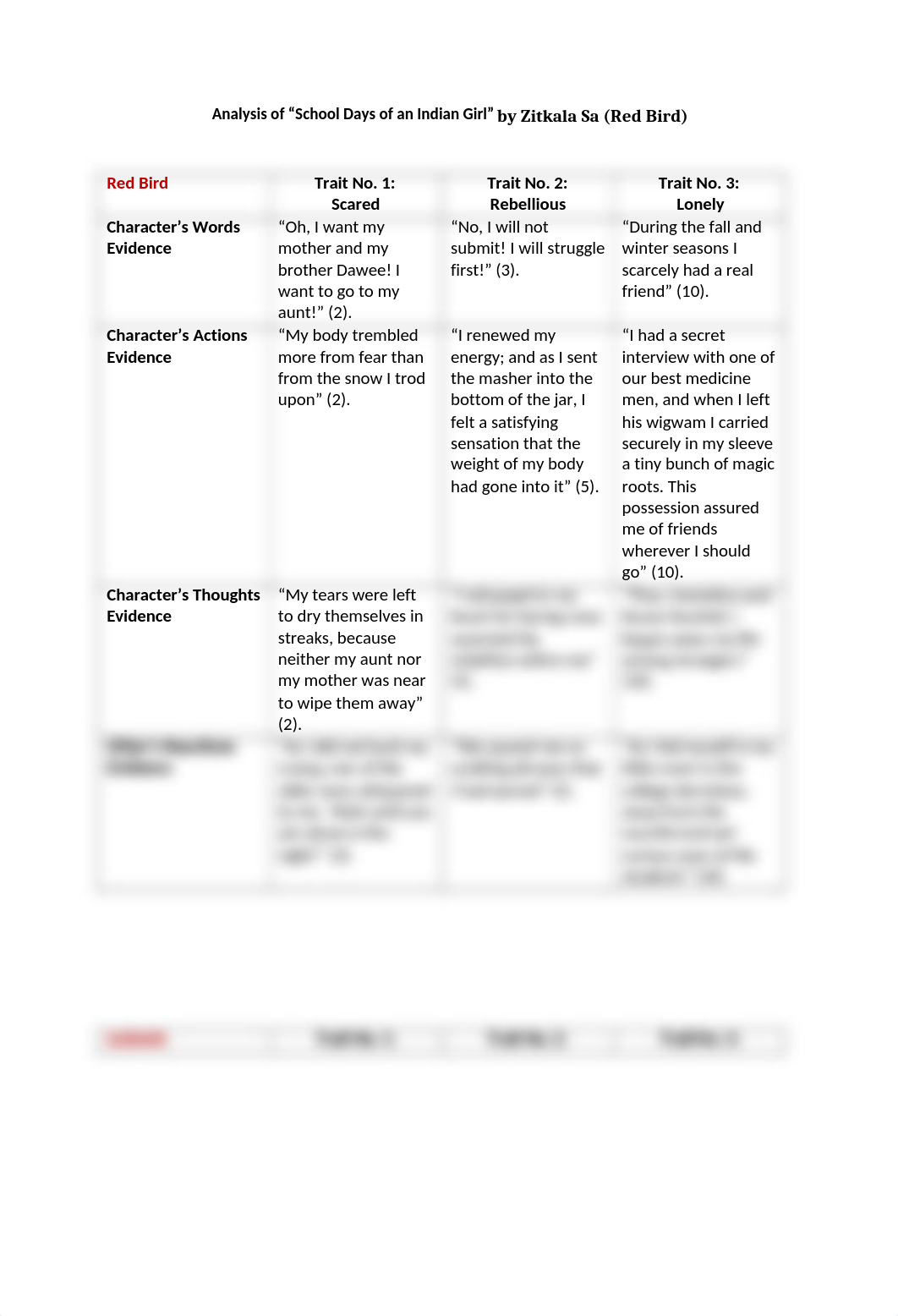 Analysis of School Days of an Indian Girl.docx_dgd1afyjmsh_page1