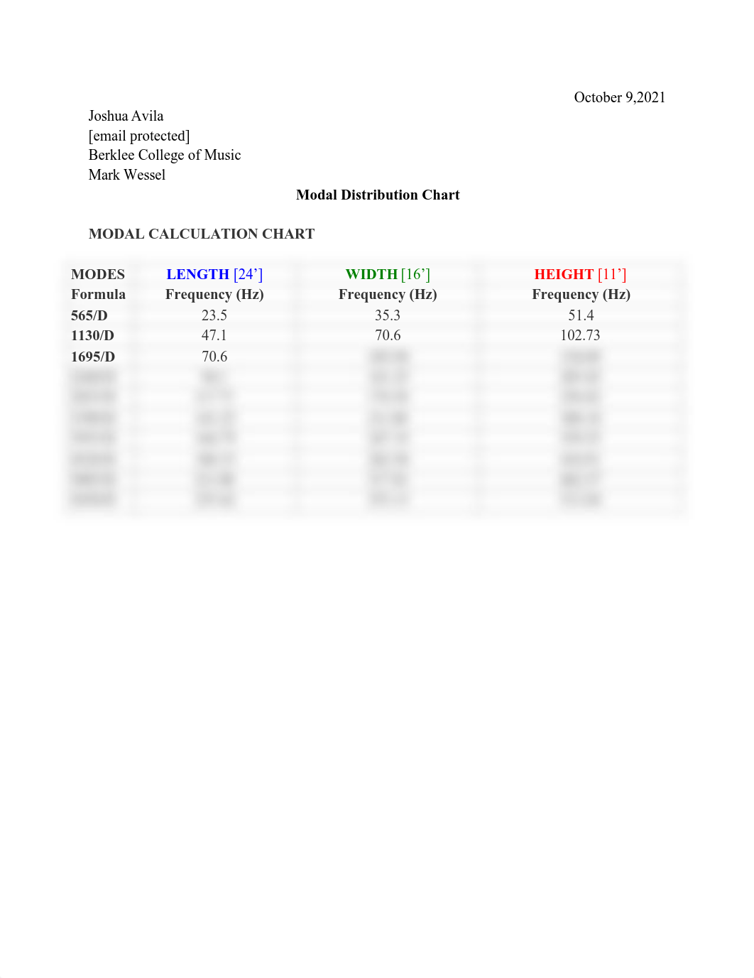 Assignment2 Joshua Modal Distribution Chart.pdf_dgd4x8w8euc_page1