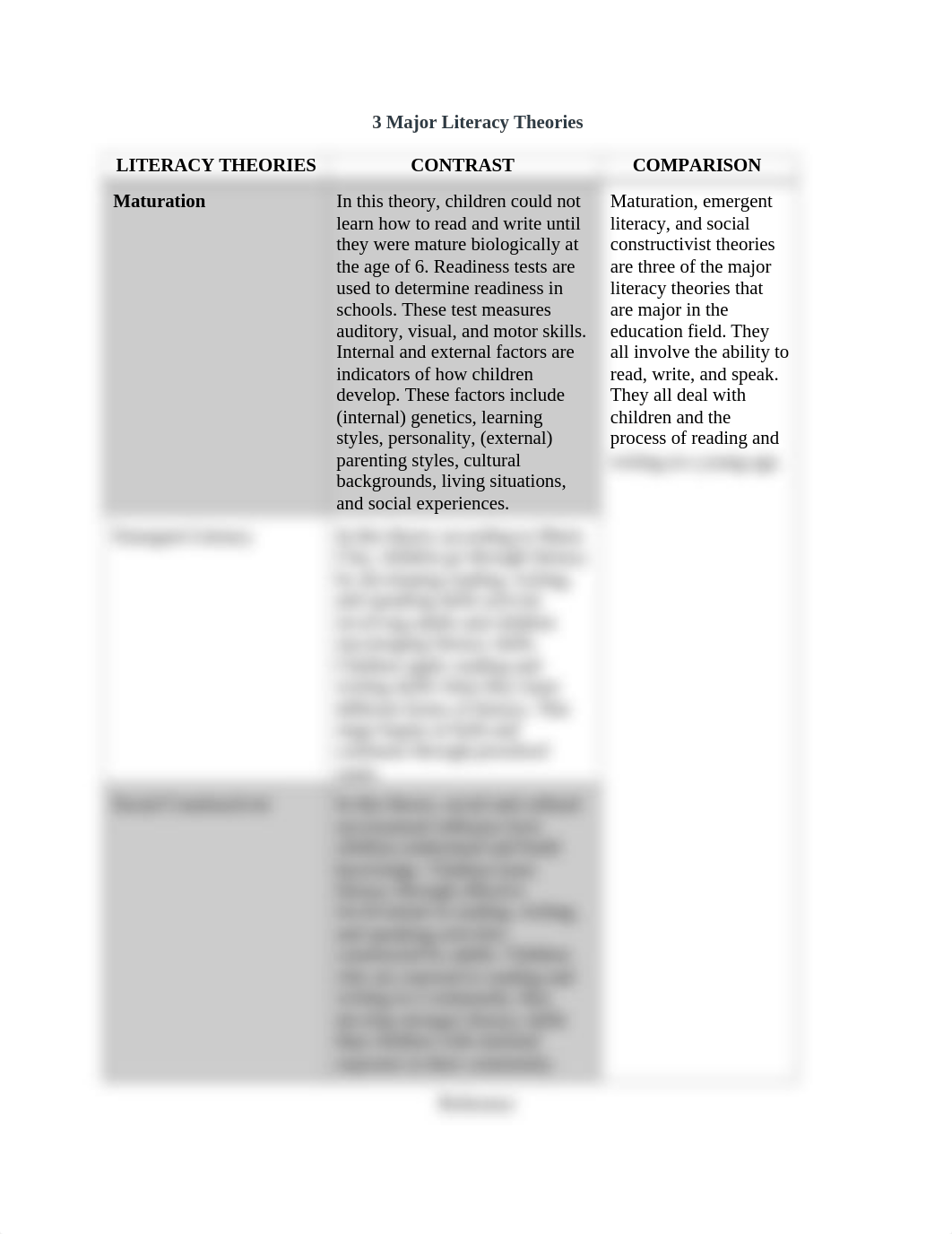 RE 552 Compare and Contrast Literacy Theories.docx_dgd716zsu7p_page2