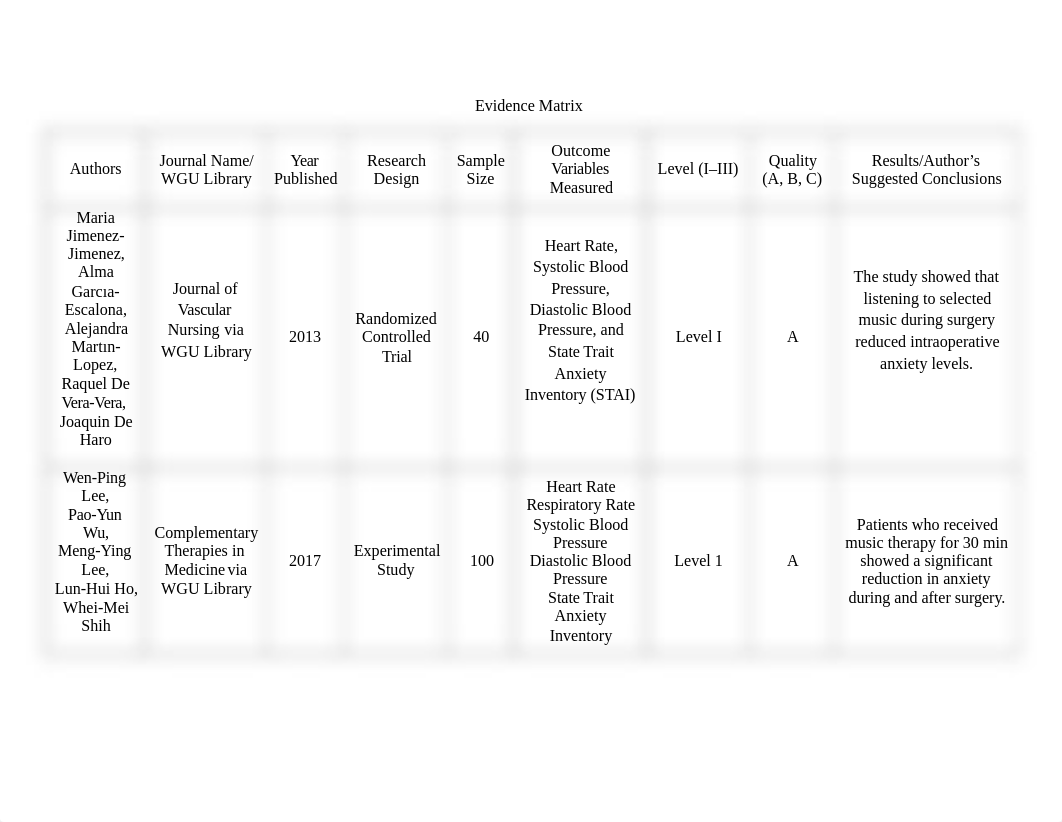 XAP Task 2 Evidence Matrix.docx_dgdbl01ggko_page1