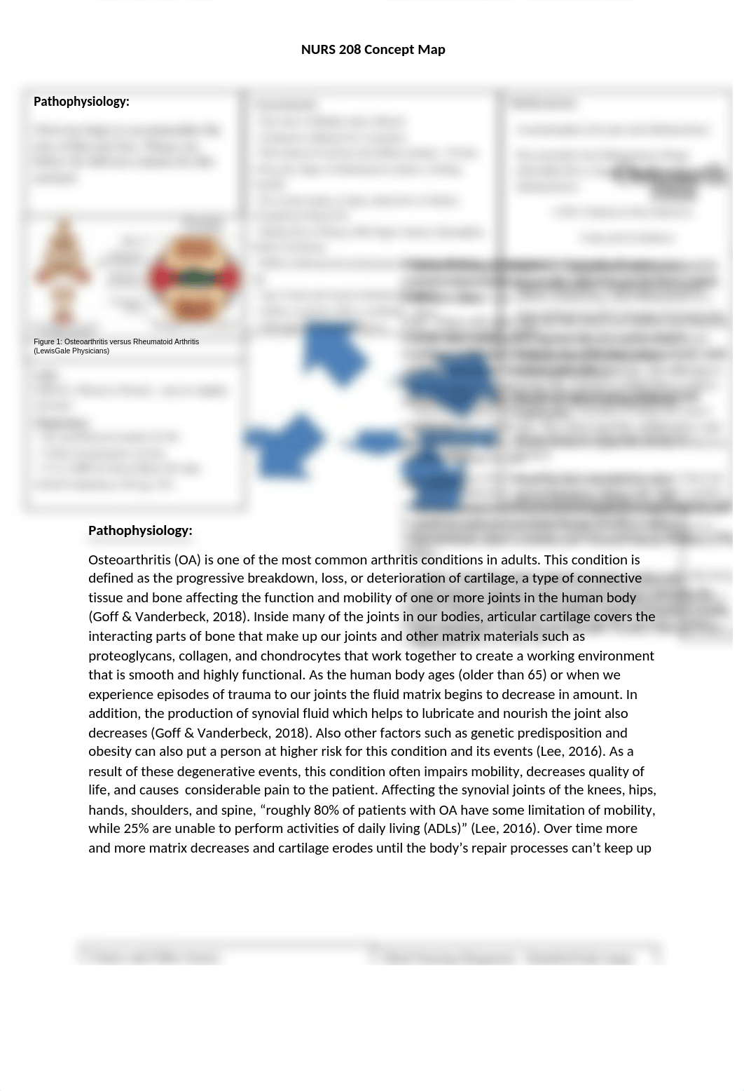 Osteoarthritis Verbal Concept Map_dgdcauojyai_page1