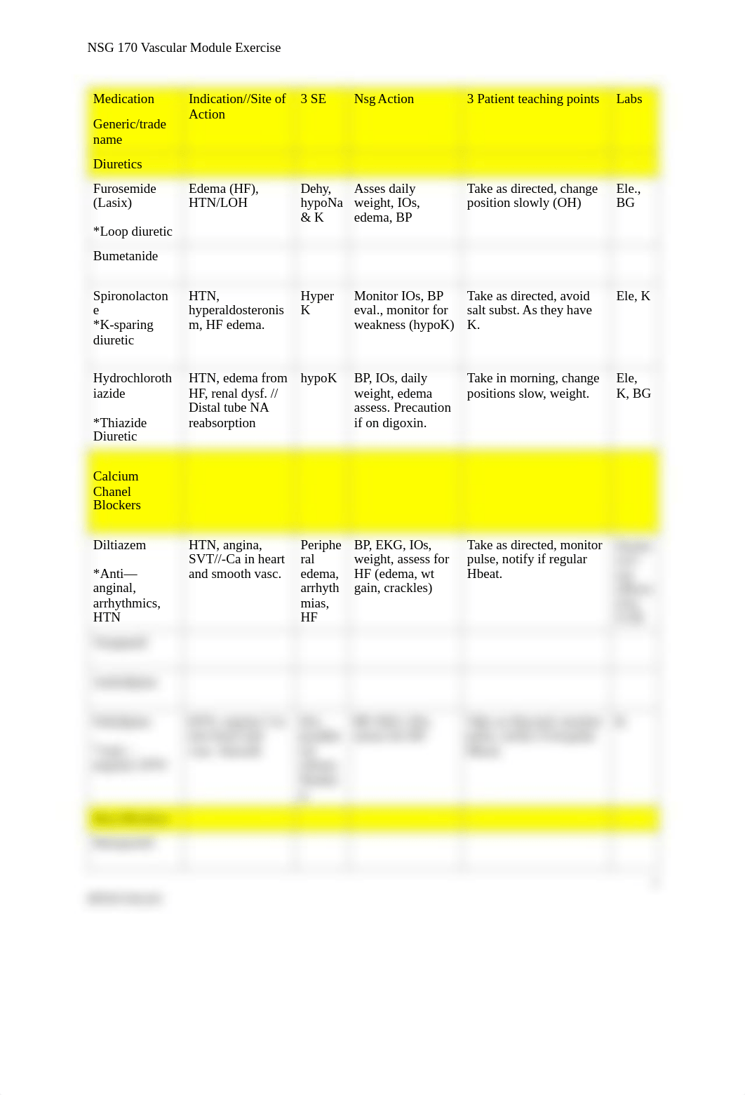 Doc 5 (NSG Pharmacology Review).pdf_dgddpnbvzdp_page1