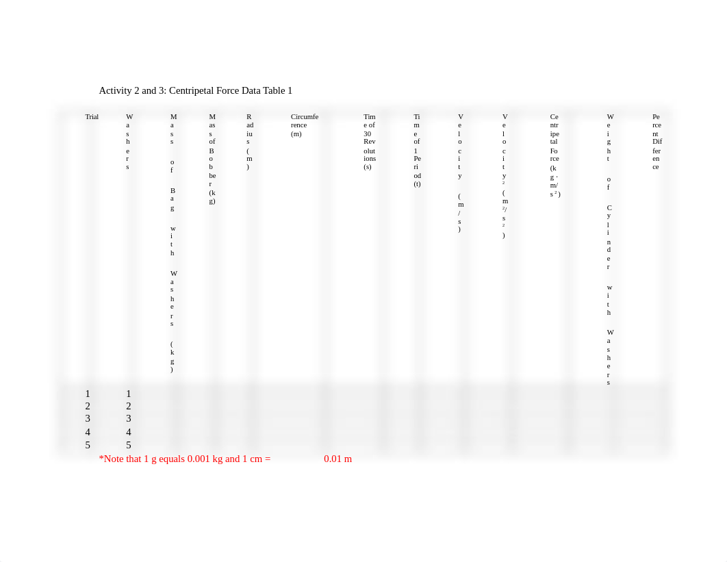 PHY 101L M4 Centripetal Force Lab Report.docx_dgdem7zkapa_page2