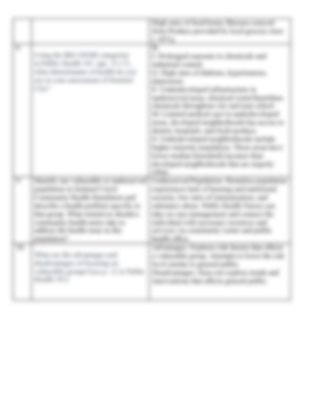 VSM Module #1 - Response Worksheet_Basic Windshield Survey (1).docx_dgdf02s48kh_page2