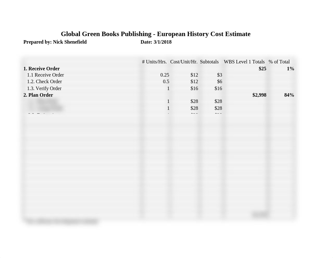 Mini Case 4 - Cost Estimate.xlsx_dgdi50h2hfl_page1