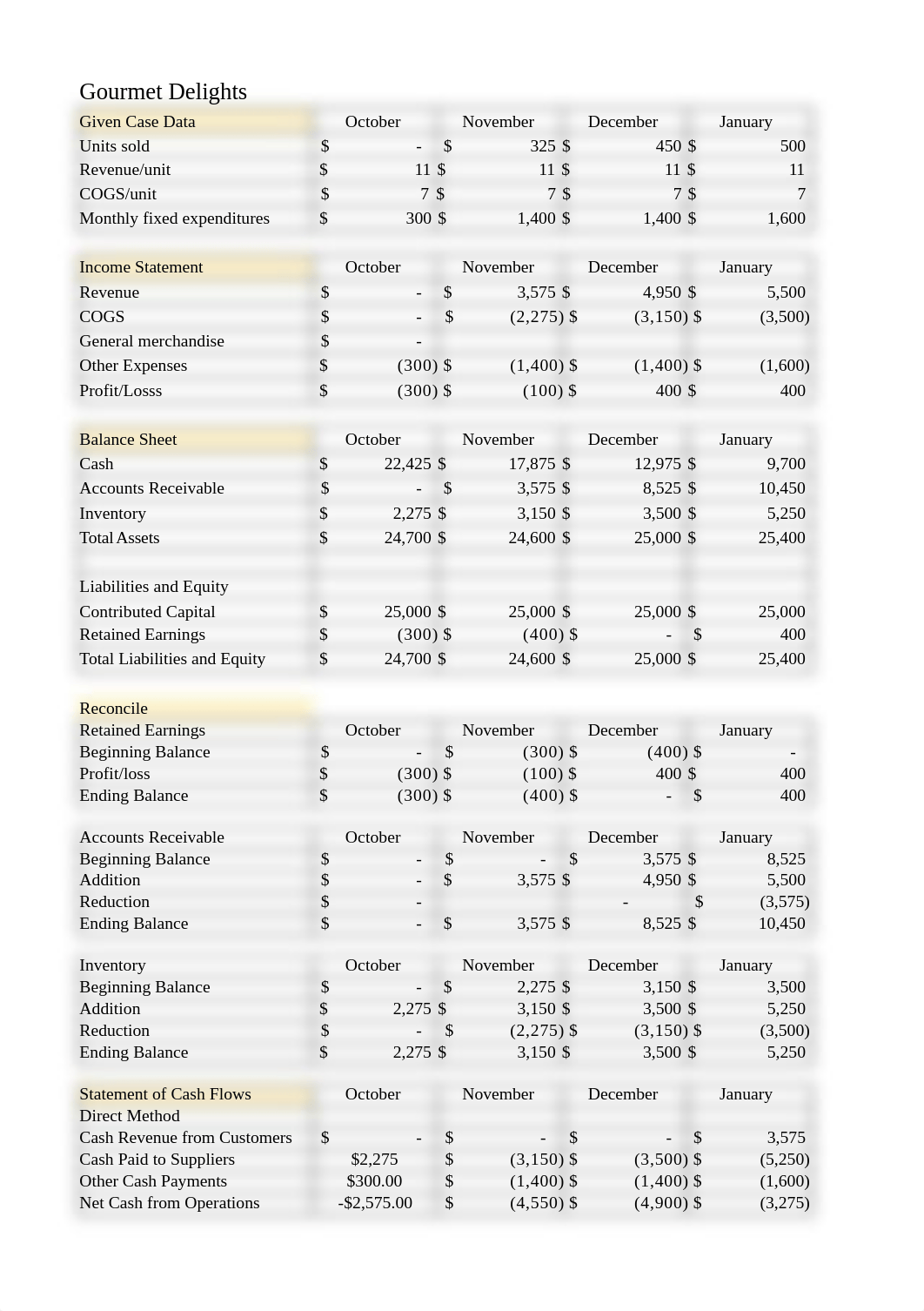 Accounting Amerbrand, Gourmet Delights, Long Term Care (1).xlsx_dgdt8b44z6v_page5