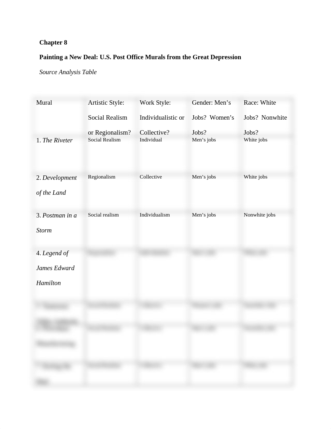 Chapter 8 Brown and Shannon 4e_Source Analysis Table (1).rtf_dgdtmyimf9x_page1