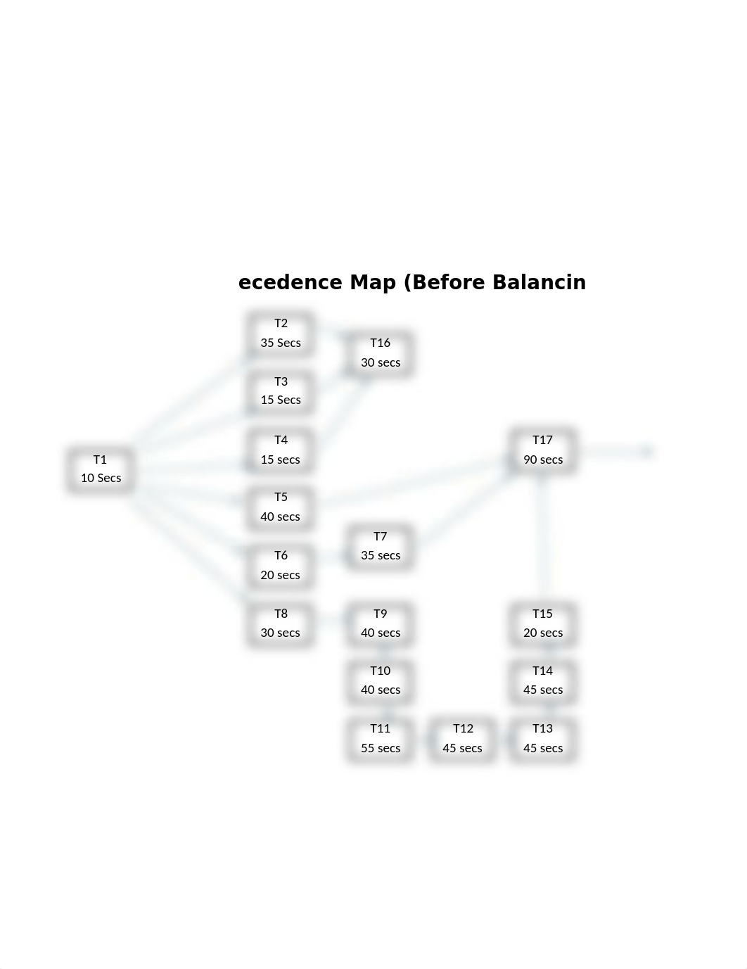 X-opoly Precedence Map (Before Balancing).xlsx_dgdukwef2q7_page1