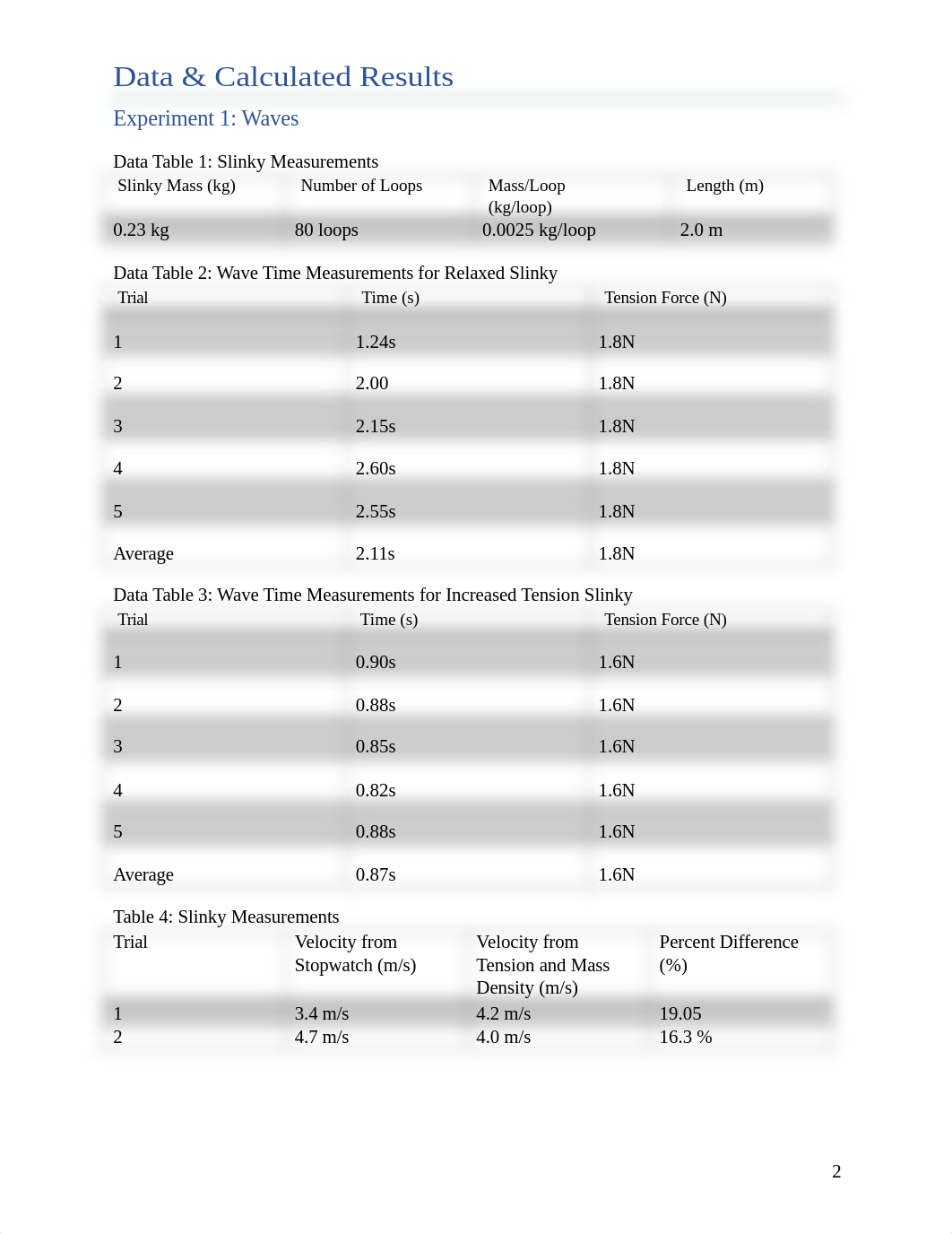 Lab 9 Waves Allison Wasley.edited.docx_dgdwszkqhr8_page2