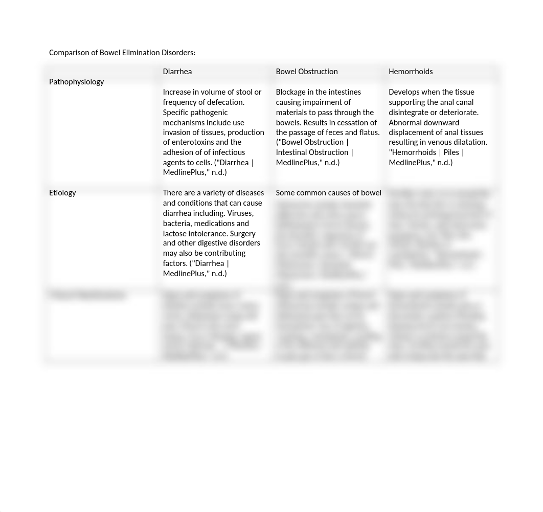 bwilkins_BowelDisorders_07032018.docx_dge1ls3fbwv_page1