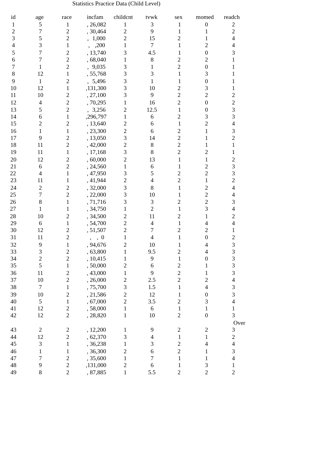 Statistics Practice Data_dge1n19nea8_page1