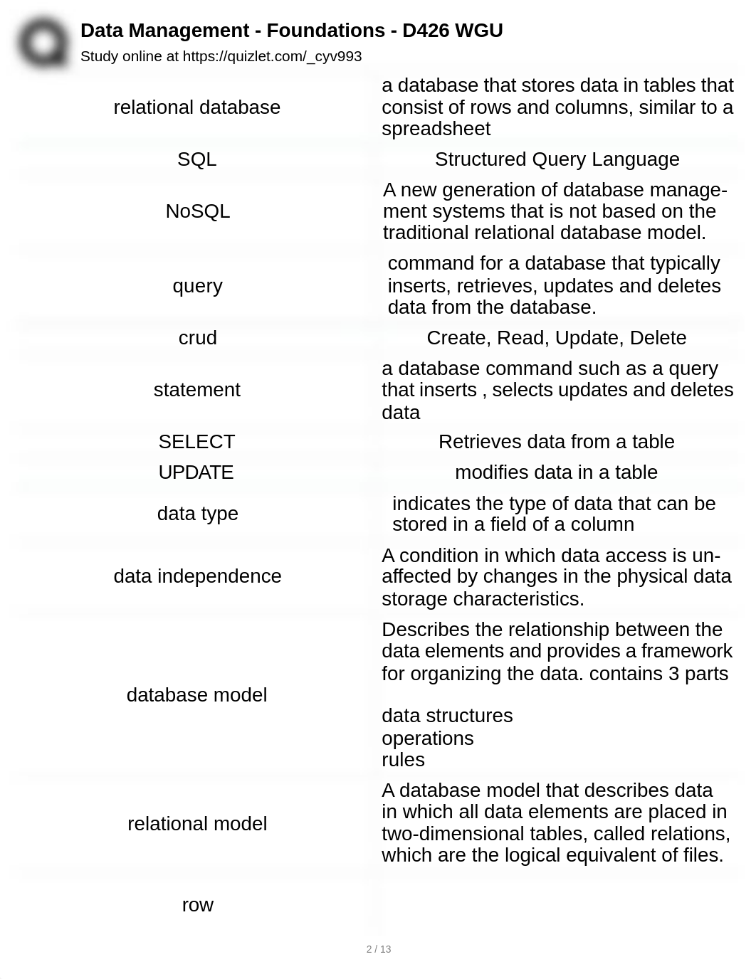 Data Management - Foundations - D426 WGU.pdf_dge36k39wqt_page2