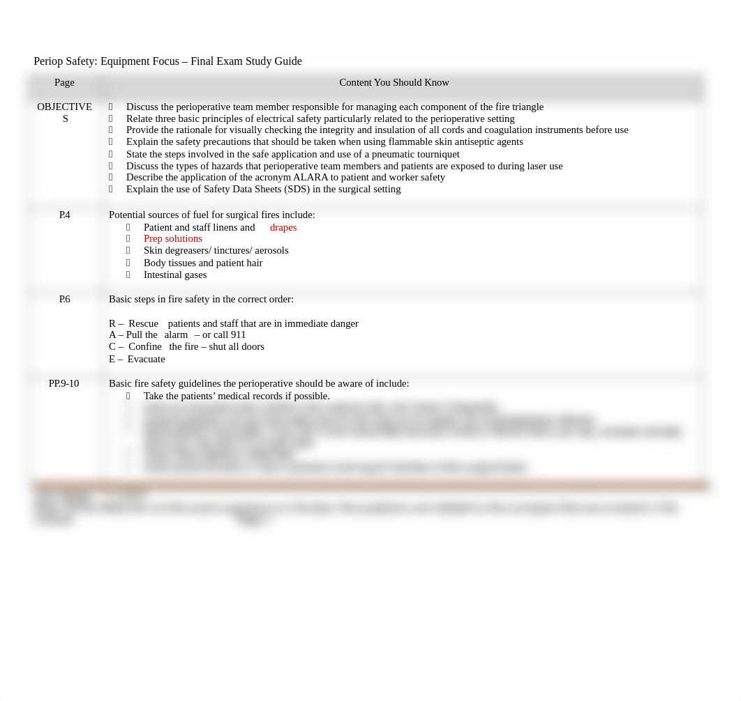 Periop Safety_Equip Focus_Final Exam Study Guide.docx_dge6688ufpd_page1