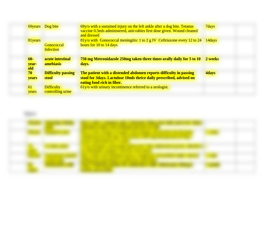 ADULT clinical log cases (1).docx_dgeg02mdnbu_page2