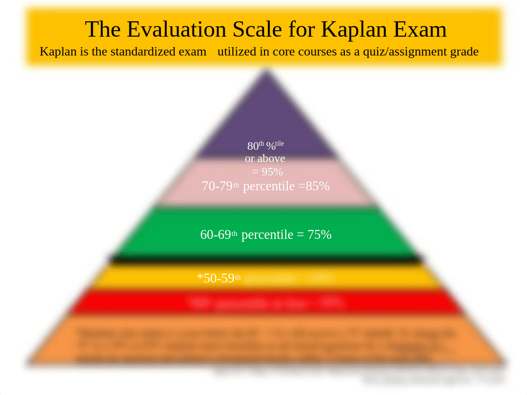 Kaplan Scoring Pyramid.pptx_dgekcudycqf_page1