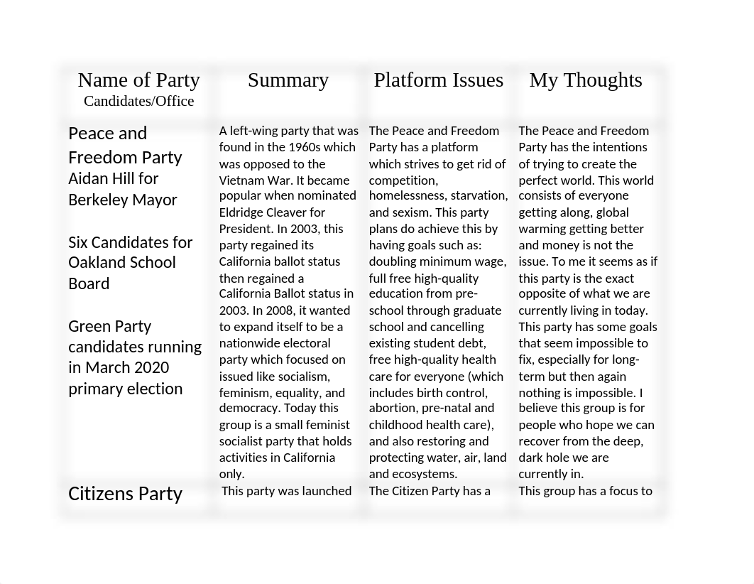 Ariana Biane Party worksheet (1).docx_dgekyvtkozb_page1