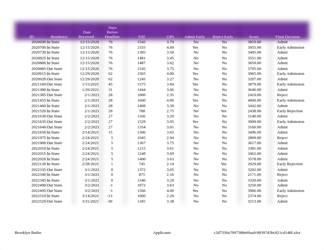 Butler_Exp19_Excel_Ch07_ML1_Admissions.xlsx_dgem486gn11_page2