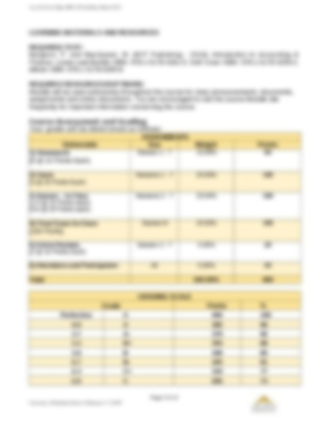 2018-March-BUAD658-SYLLABUS-OC-V1 (1).docx_dgena0pm0xl_page3