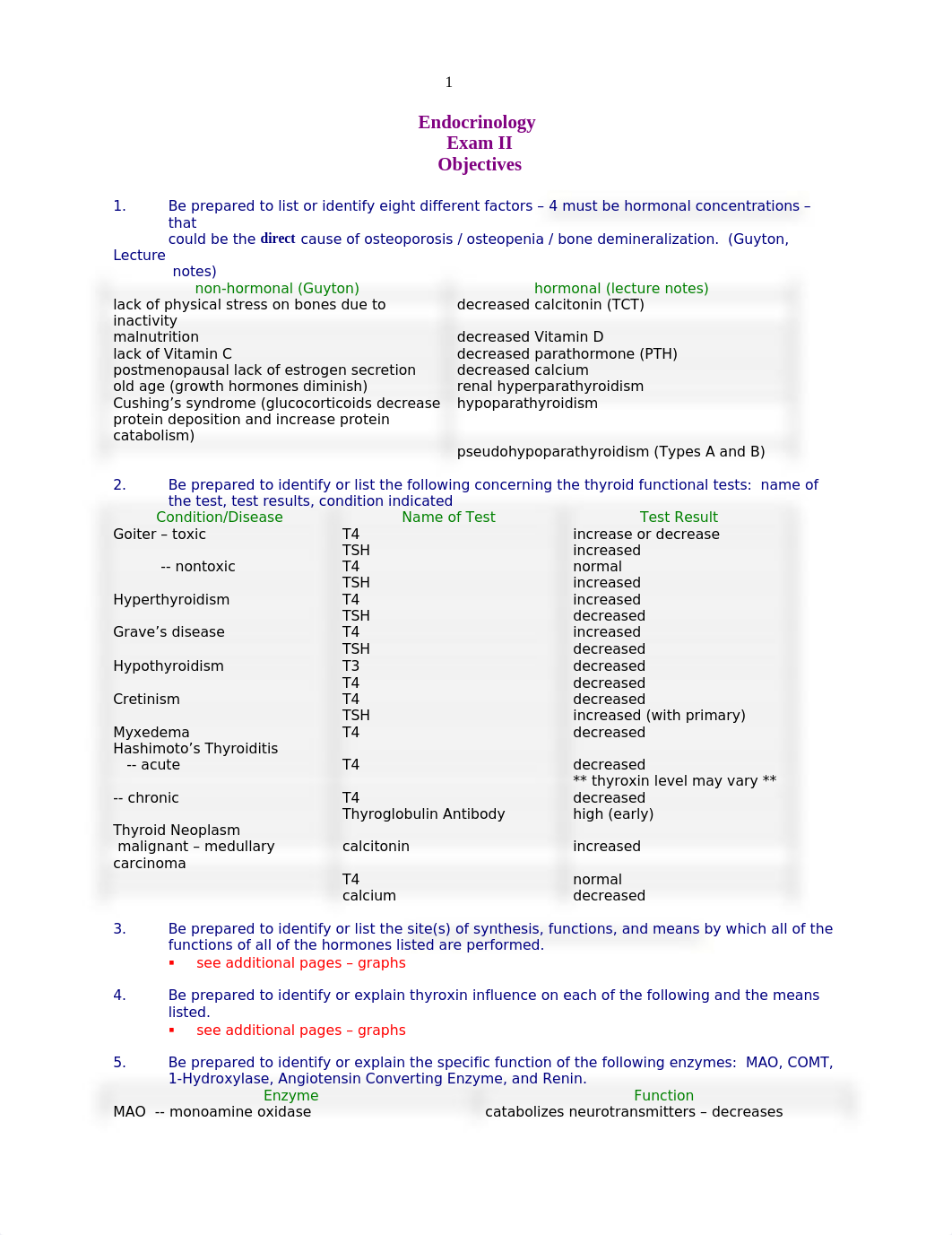 Endocrine unit 2 objectives_dgenamr6t11_page1