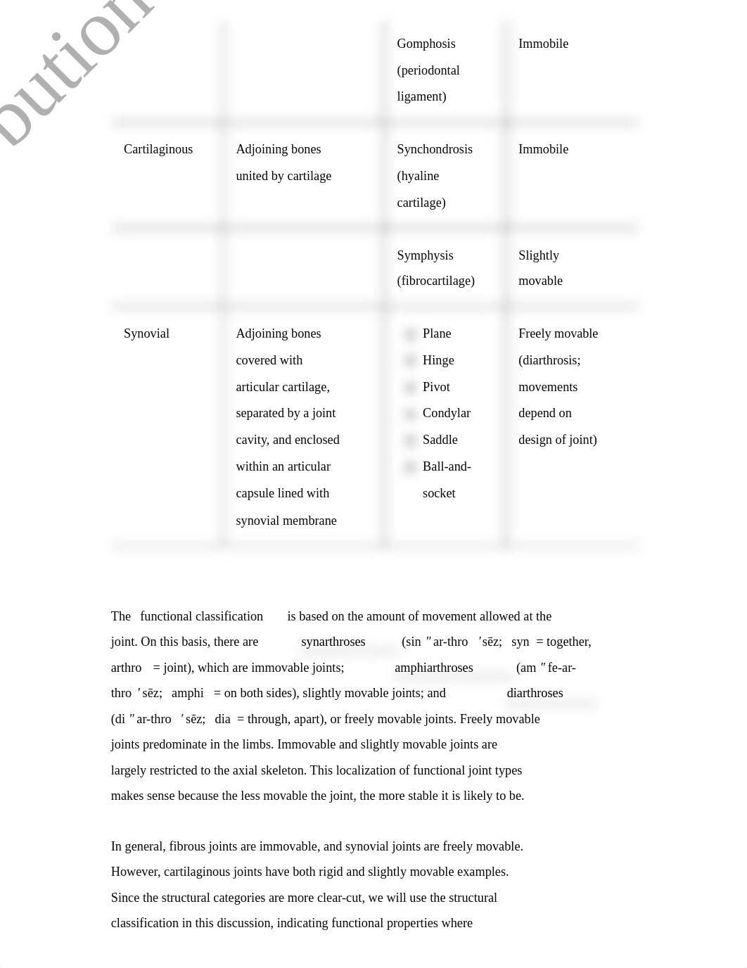 CH 08- Articulations- whole chapter(1).pdf_dgeognx3zxz_page2