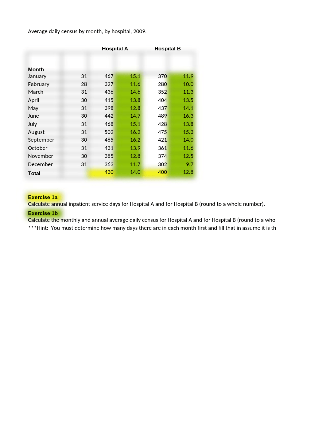 Week 2 Assignment 1 Calculating Census (1).xls_dgewdp0fca0_page1