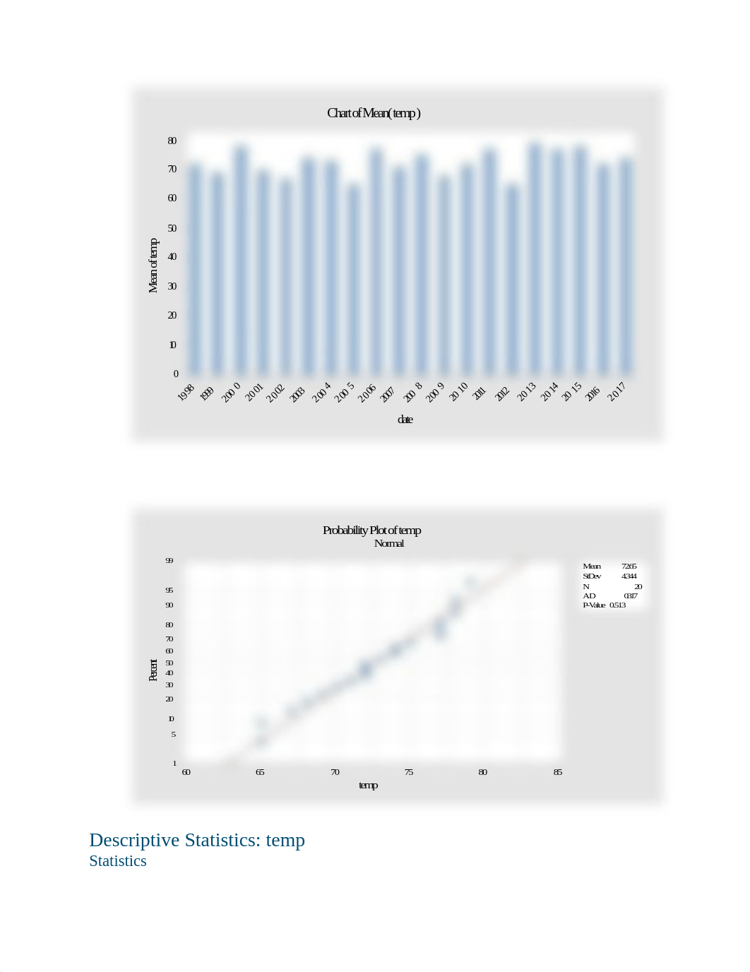 BUSN 311 Unit 2 Submission.docx_dgey1swivj7_page2