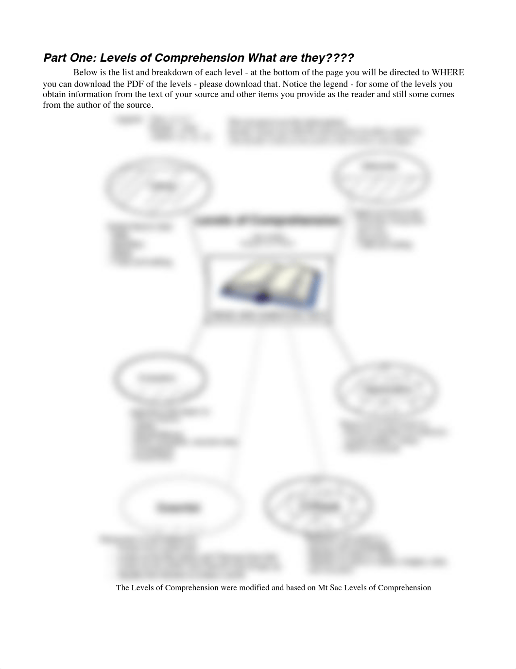 Levels_of_Comprehension-Explain-Overview_dgey847ioa1_page1