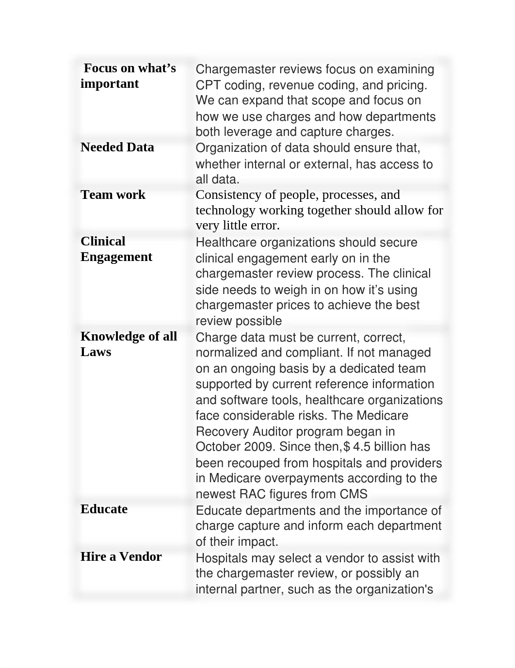 HIM6509 Hospital Chargemaster Review Assignment(1).docx_dgeyv6pjog0_page2