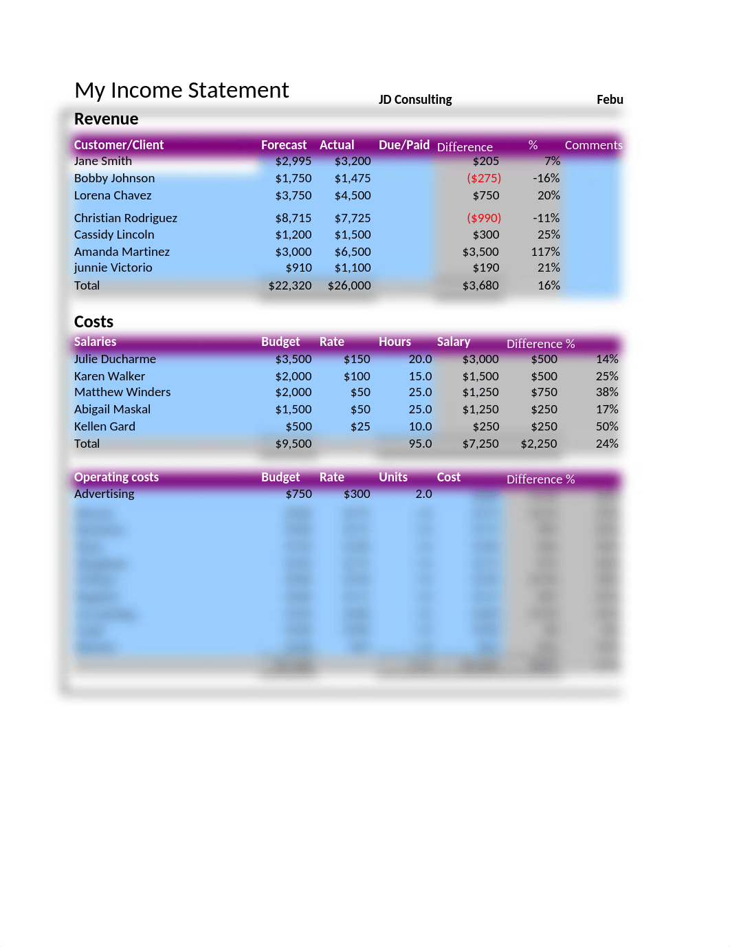 lead6123-m7-budget-assignment-ducharme.xls_dgezz9nmjr9_page1