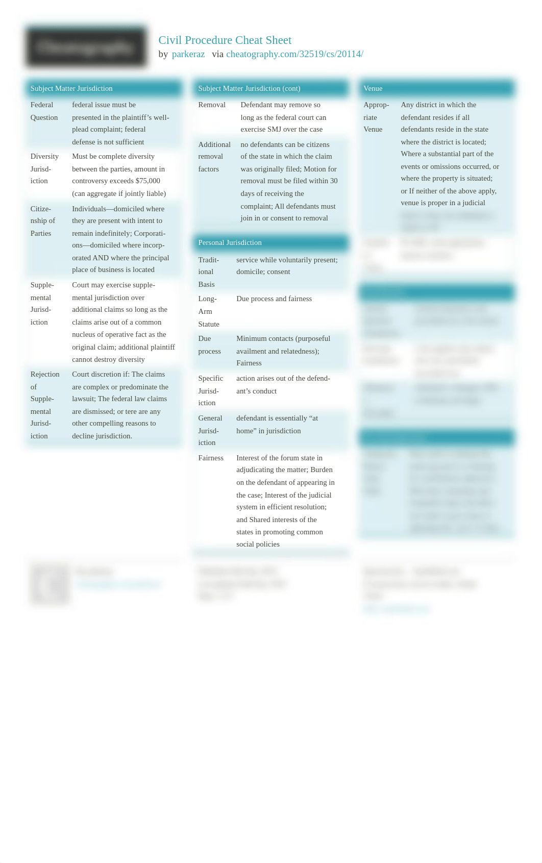 parkeraz_civil-procedure.pdf_dgf2iyka9xj_page1