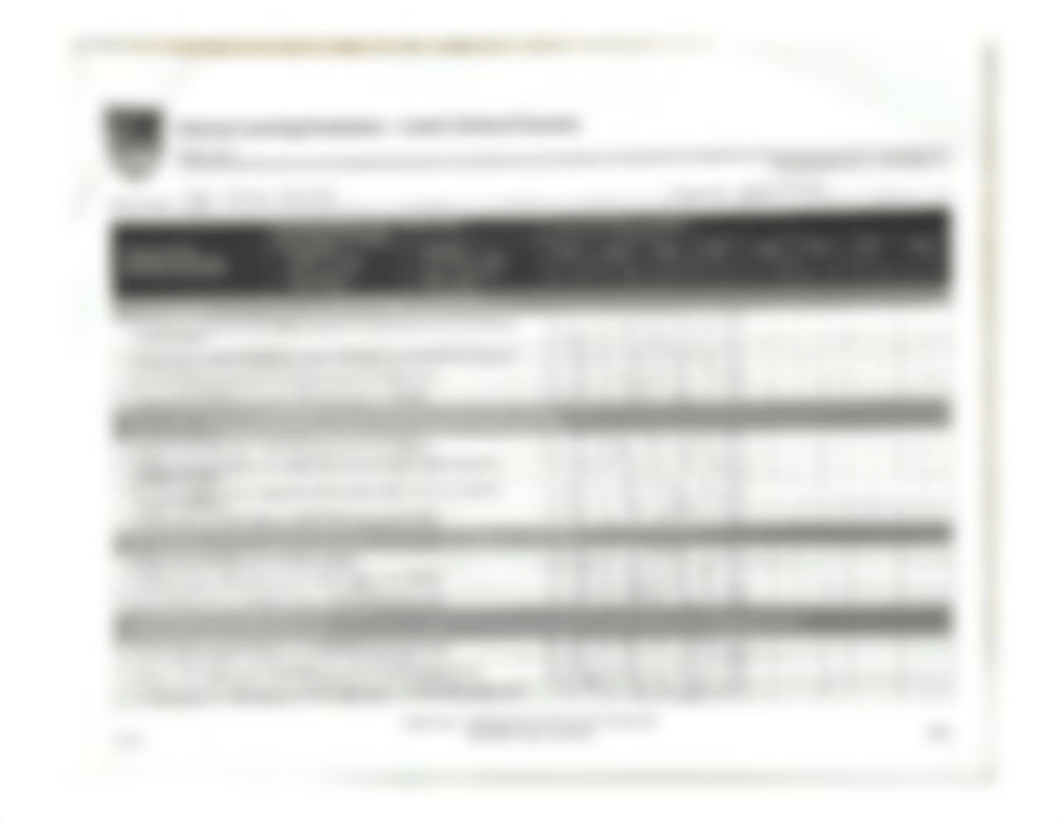 Clinical Learning Evaluation - Level 3 Clinical Courses (2).pdf_dgf3868mbb3_page2