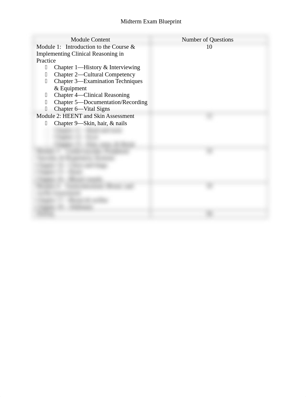 N522 MidTerm Test Blueprint (3).docx_dgf4h0691bk_page1