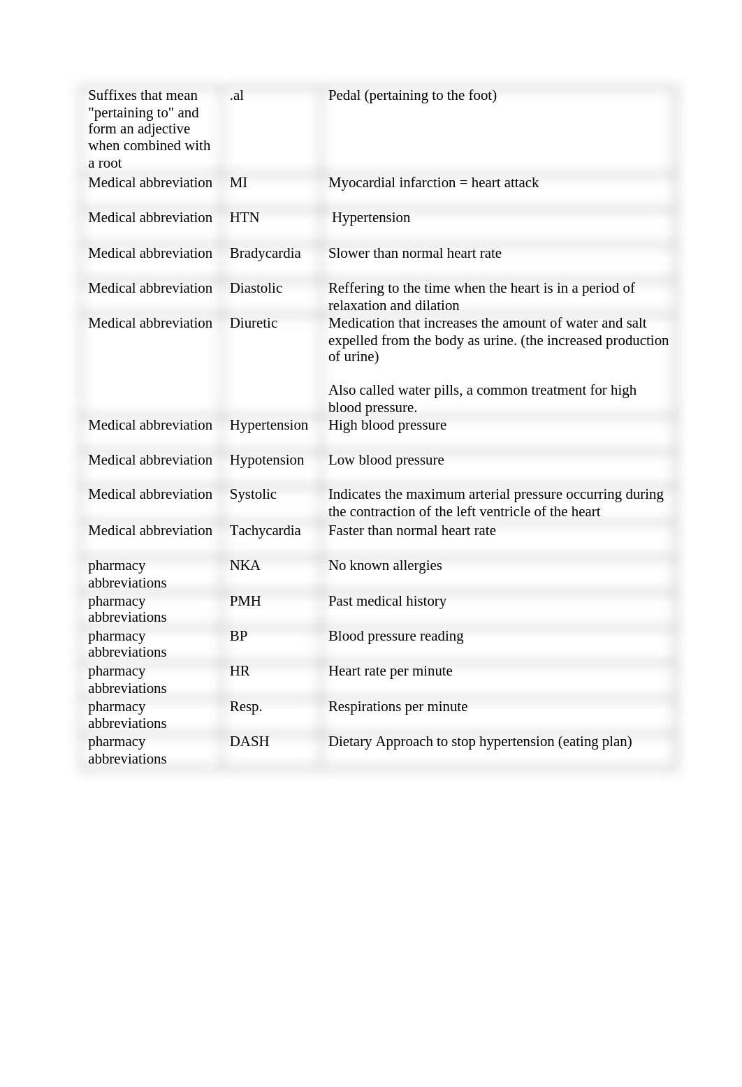 Week 10_PPCP & Hypertension activity worksheet_2020 (1).docx_dgf6s94i4bg_page2