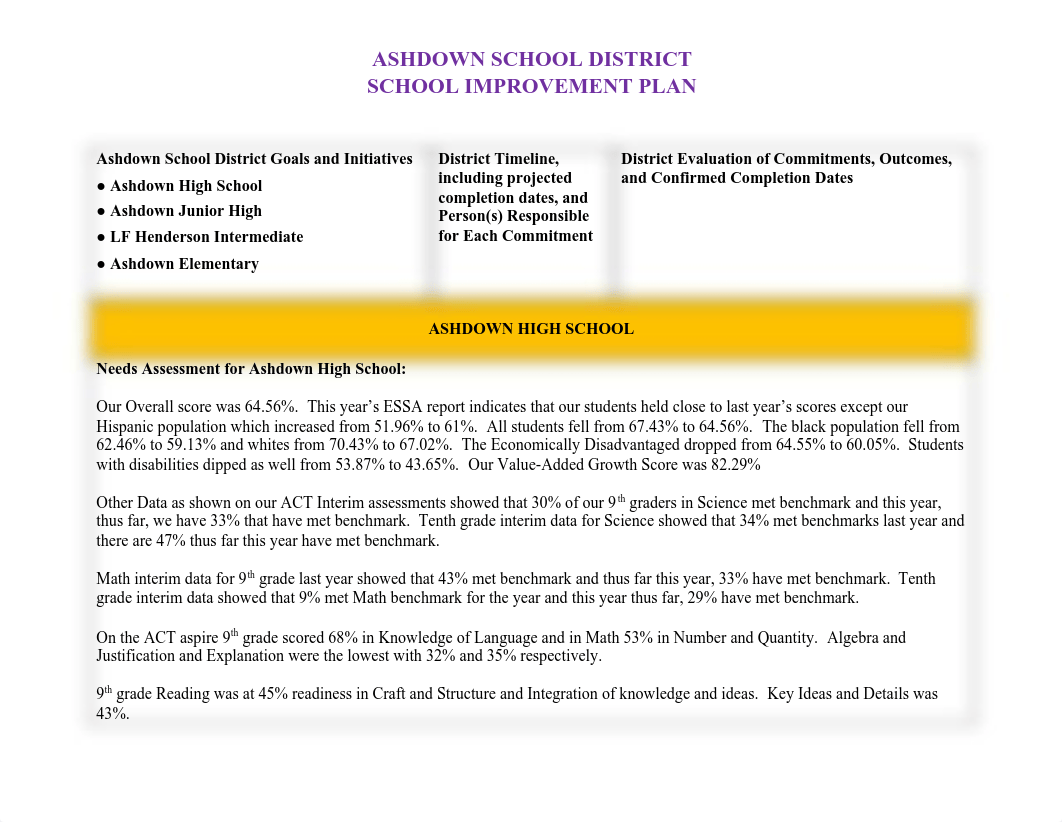 18-19 Ashdown School Improvement Plan .pdf_dgfgbglzdkj_page1