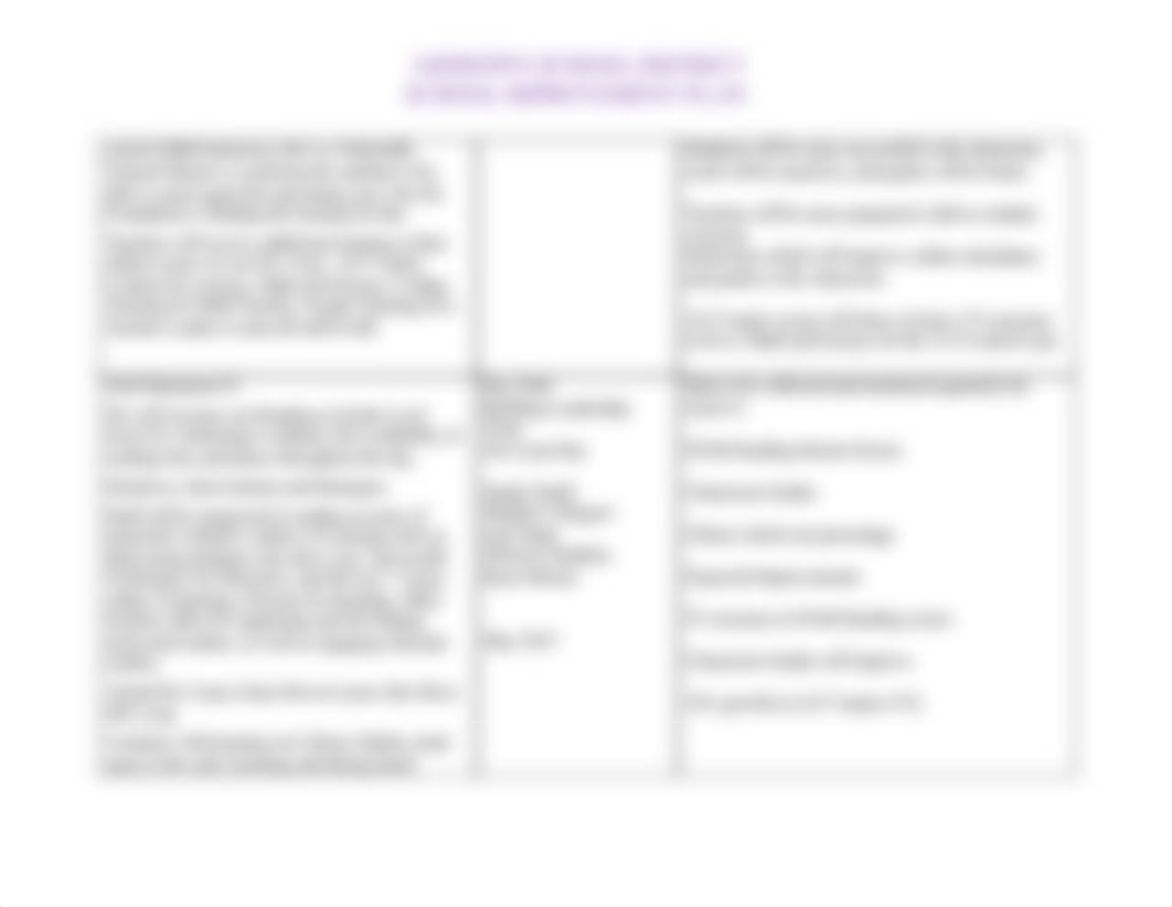 18-19 Ashdown School Improvement Plan .pdf_dgfgbglzdkj_page3