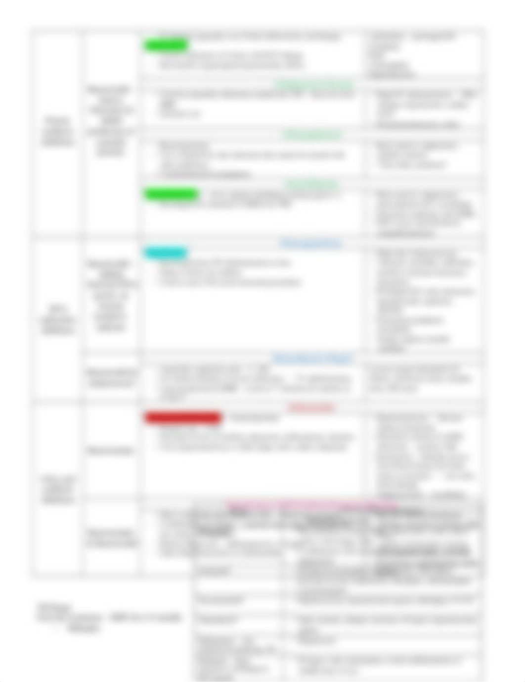 Antibiotics Chart.docx_dgfkzcfq1wr_page2