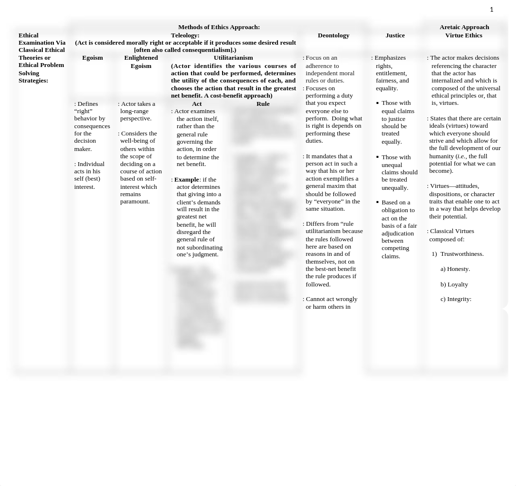 Ethical+Theory+Handout.docx_dgg9njnv4dt_page1