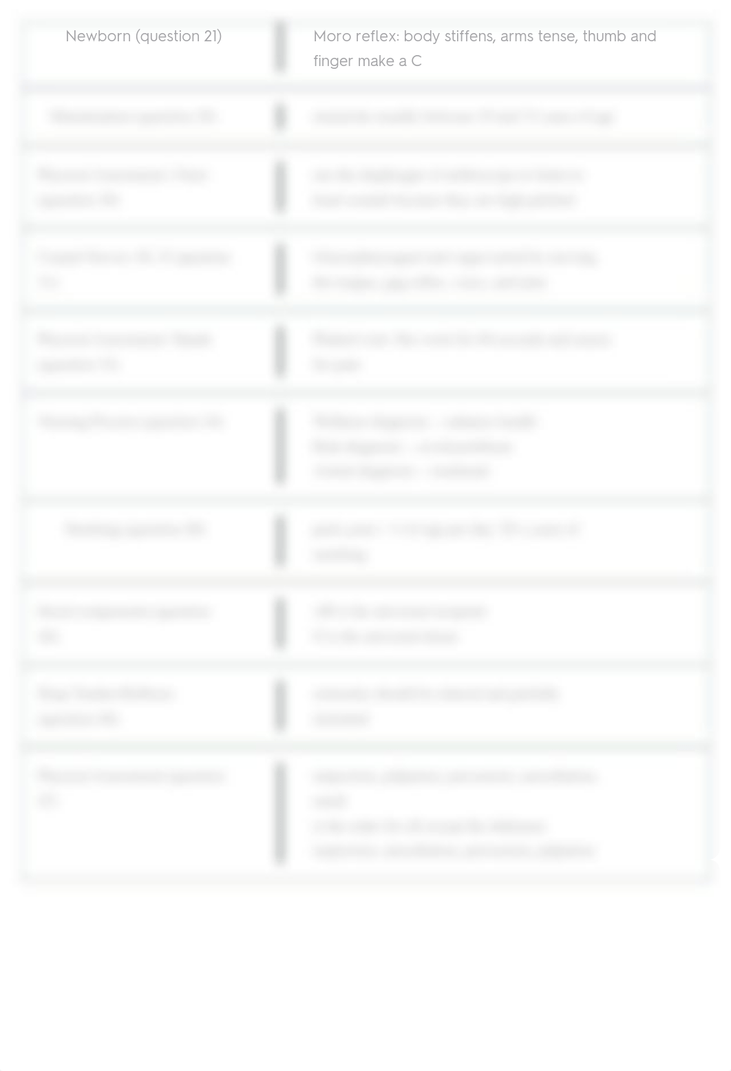 Wellness-Physical Assessment A Kaplan Flashcards | Quizlet.pdf_dggeg6mv8pi_page2