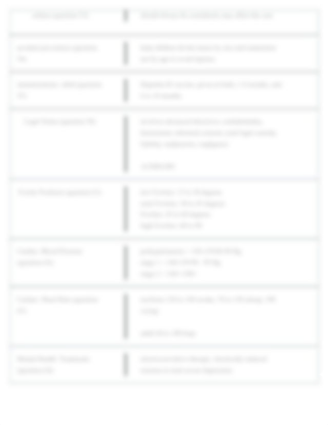 Wellness-Physical Assessment A Kaplan Flashcards | Quizlet.pdf_dggeg6mv8pi_page3