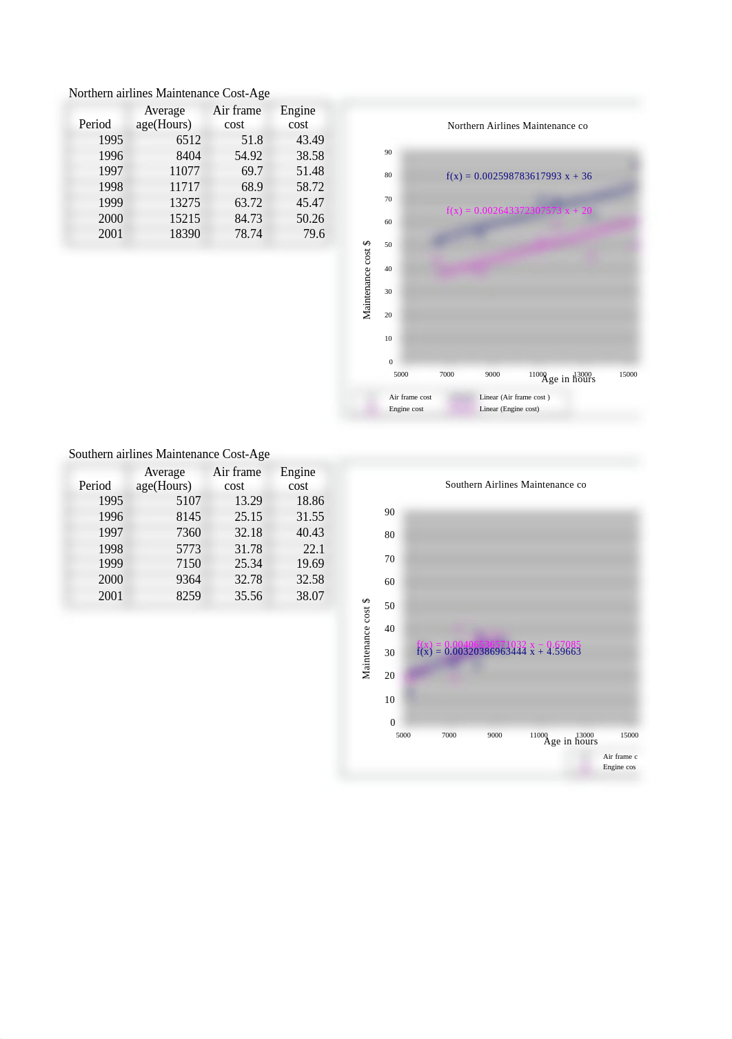 99575_Solution (1).xls_dggps018amj_page3