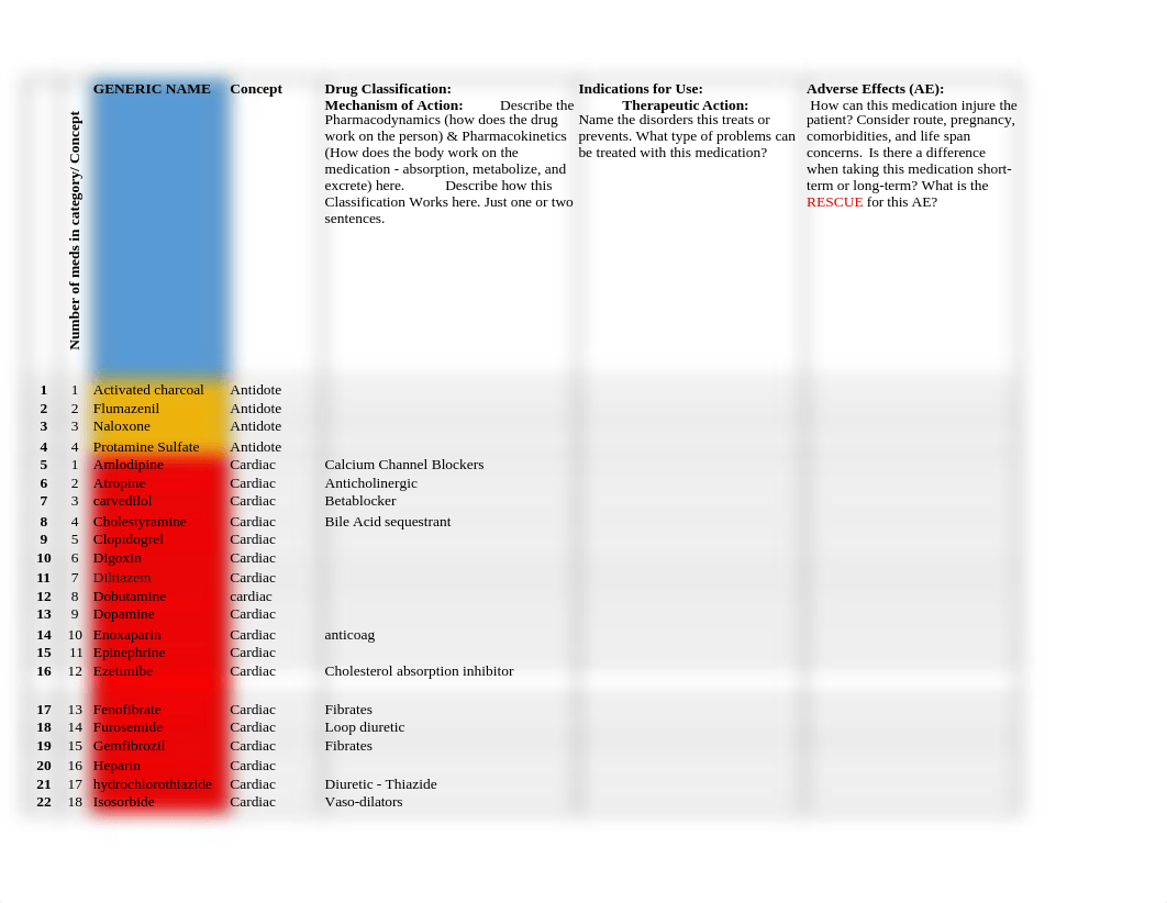 YEAR 1 MEDS MUST KNOW!!.xlsx_dggtsi3a85g_page1