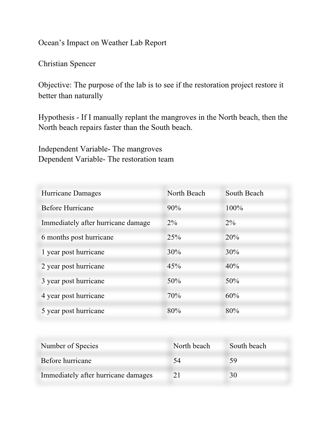 Ocean_s_Impact_on_Weather_Lab_Report.pdf_dggvyo7h386_page1