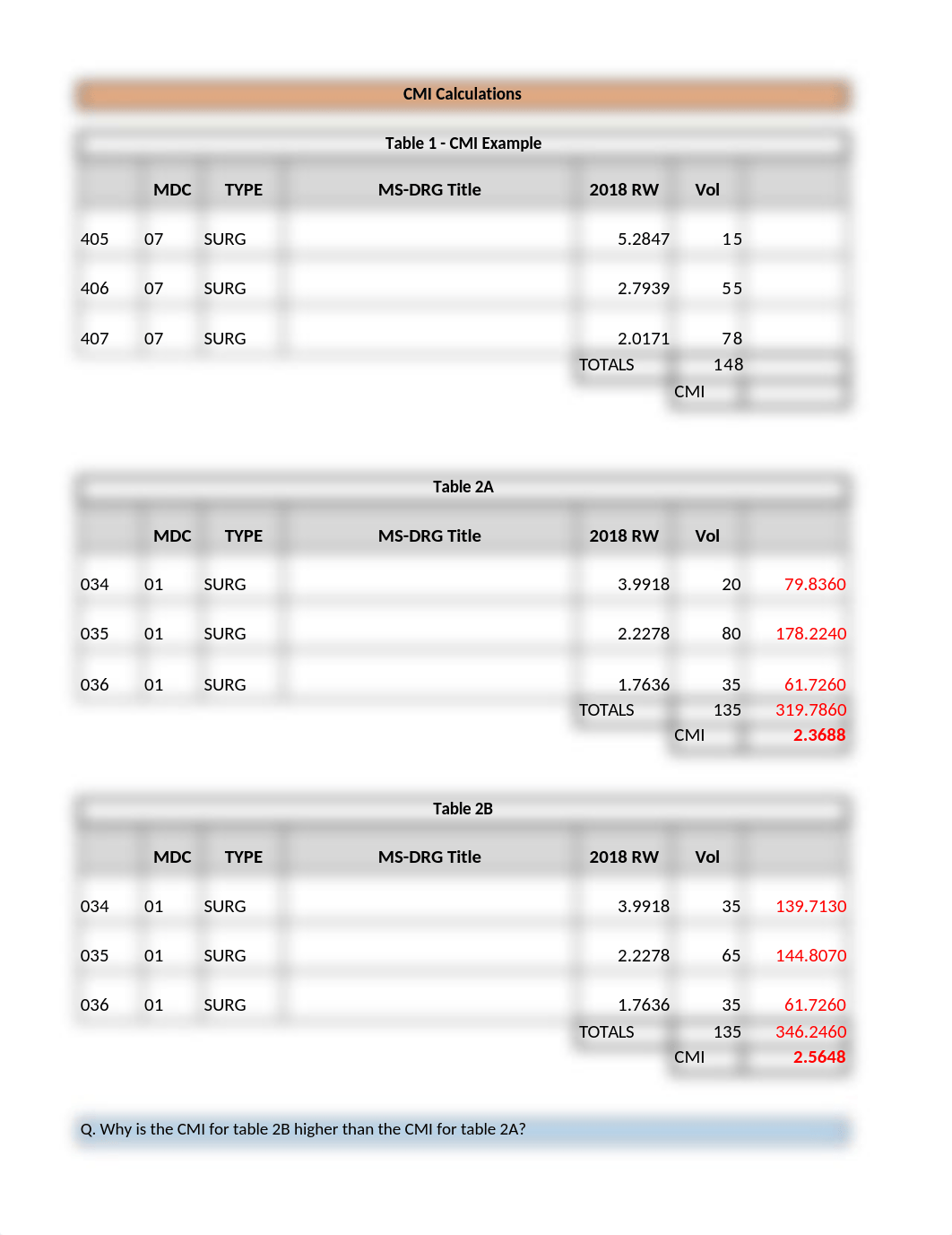 IPPS Case Mix Index Calculations & MS-DRG Calculations.xlsx_dggyo4bydc2_page1