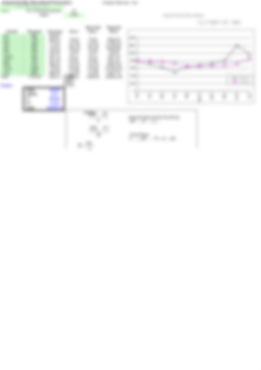 Homework #7 Part 3 A-Linear Regression Forecast_dgh0tojo53a_page3