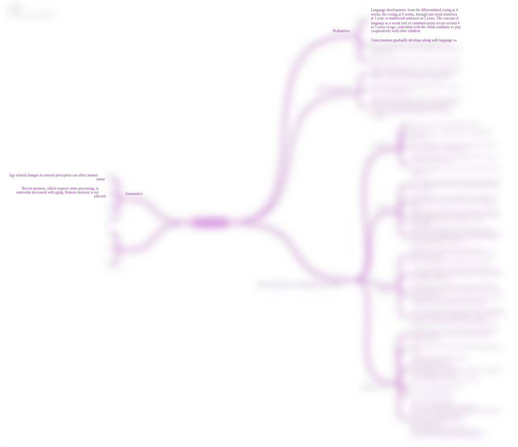 Mental Status Concept map 9.pdf_dgh0vd4aqiz_page1