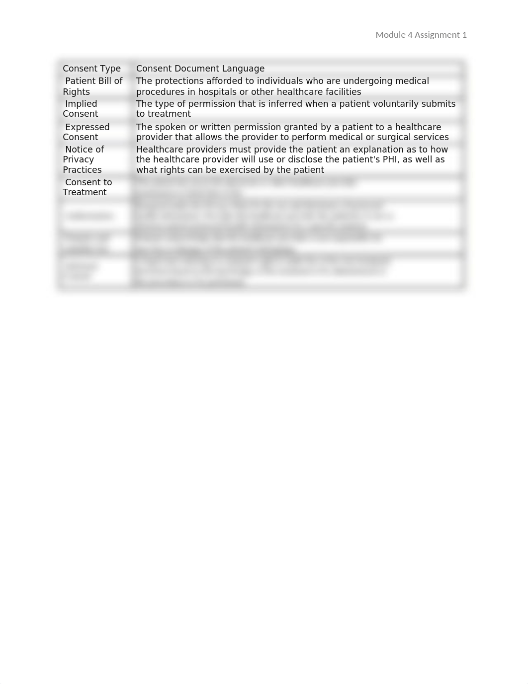 Intro to HIT M4A1 Types of Consent Language.docx_dghal3u7rpm_page1