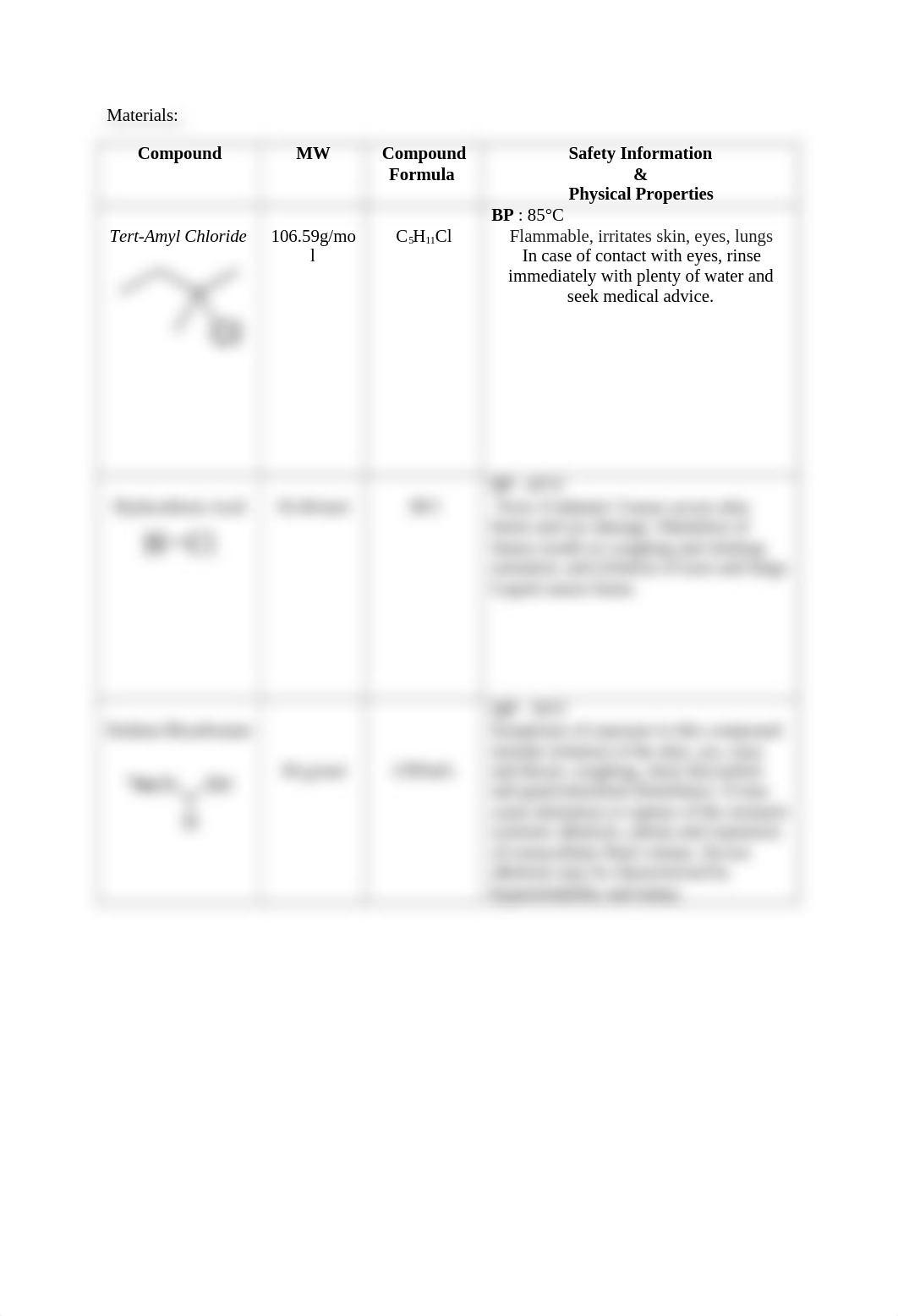 synthesis and ir analysis of t-amyl chloride lab report.docx_dghf3j9qil3_page2