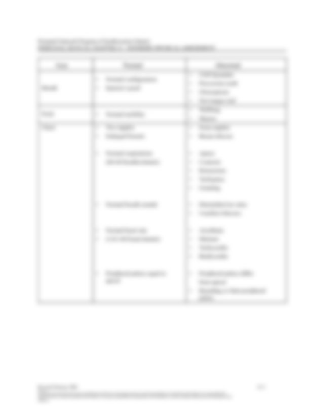 23_newborn_physical_assessment_revised_feb_06.pdf_dghf8euaoa9_page3