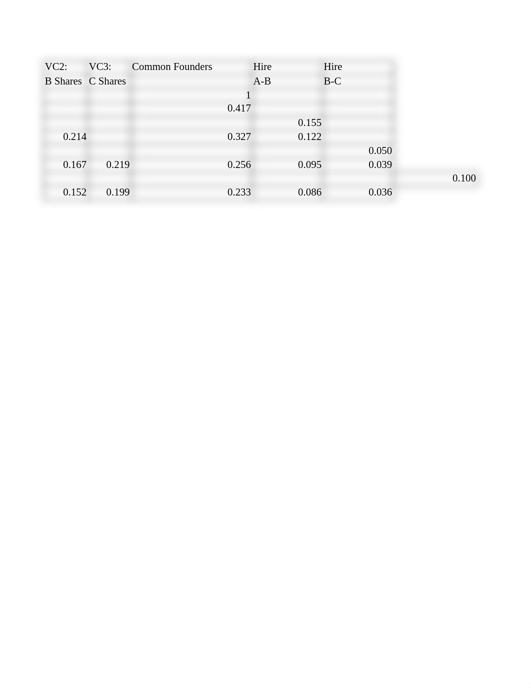 VC calcs.xlsx_dghmmq525or_page4